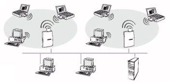 Infrastruktur-Netzwerke
