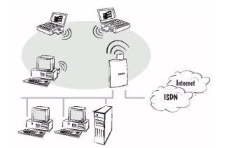 WIRELESS for Small Office